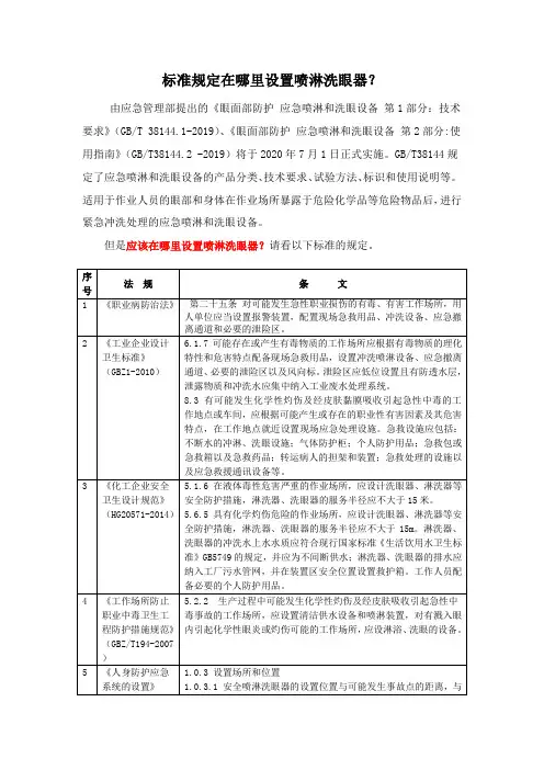标准规定应该在哪里设置喷淋洗眼器
