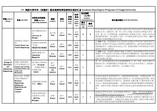同济大学中外(含境外)联合培养双学位研究生项目汇总