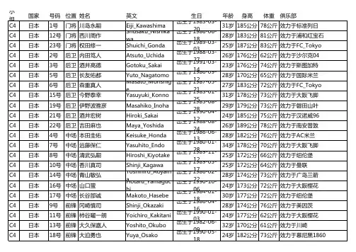 2014世界杯32强23人大名单(包含球衣号码非常详细方便打印)