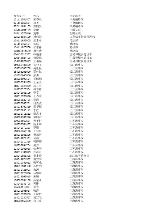 2018年度中央机关招考首批调剂进入面试人员名单