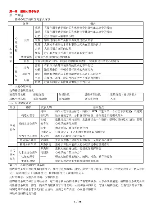 心理学基础知识归纳重点讲义资料
