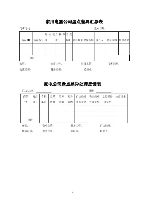 家用电器公司盘点差异汇总表及盘点差异处理反馈表