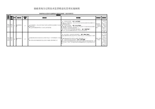 44.励磁系统全过程技术监督精益化管理实施细则