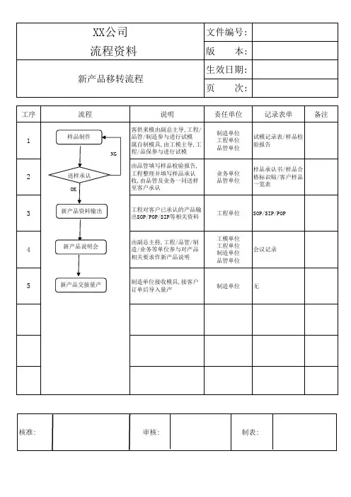 新产品转移流程图