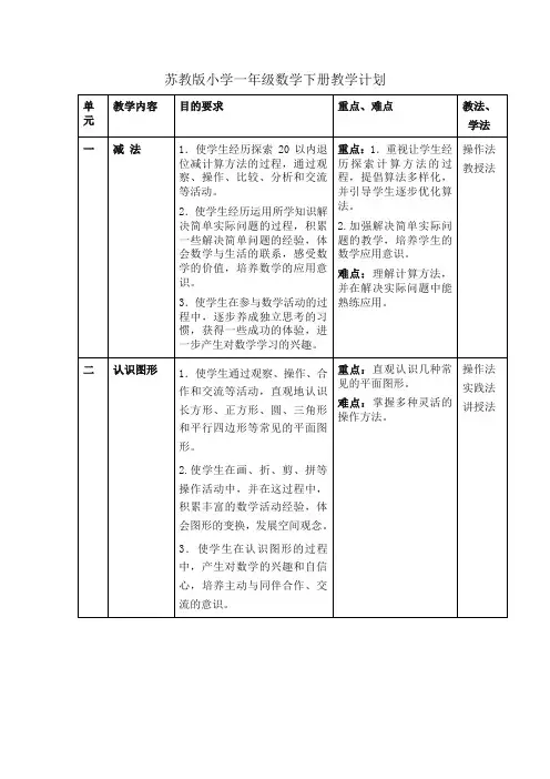 (新)2020年最新苏教版小学一年级数学下册完整教案(149页,全册)
