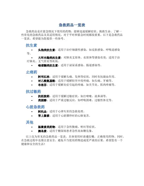急救药品一览表