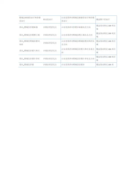 非移动3G,鄄城县彭楼镇移动无线网络(CMCC)覆盖范围