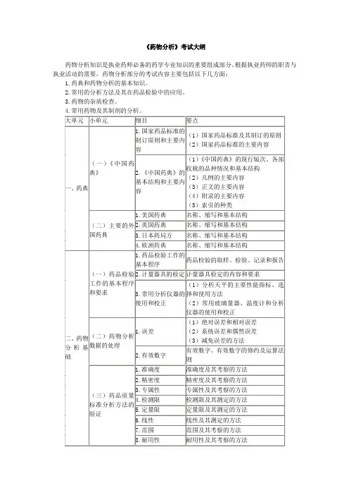 药物分析考试大纲