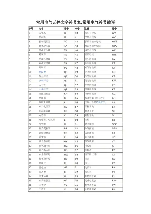 常用电气元件文字符号和电气符号缩写