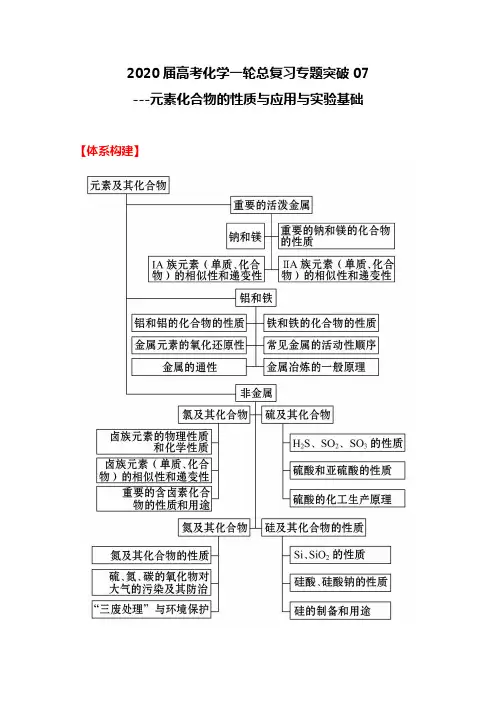2020届高考化学一轮总复习专题突破07---元素化合物的性质与应用实验基础(【命题揭秘】【答题技法】)