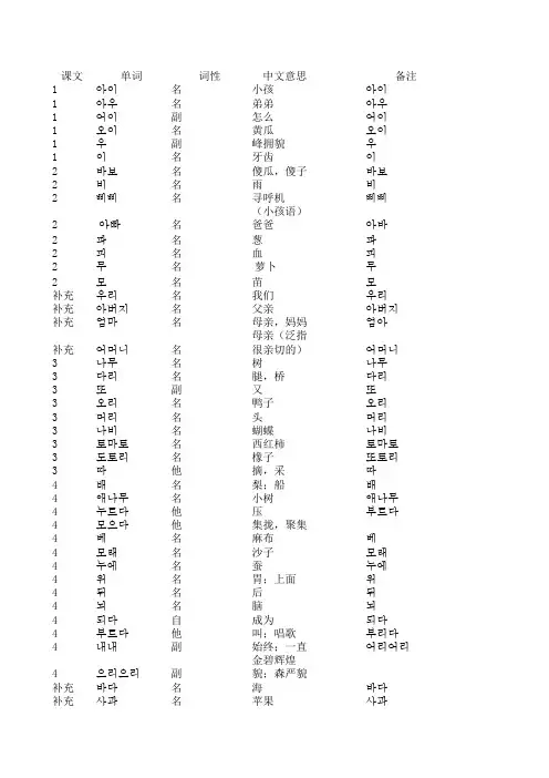 标准韩国语单词