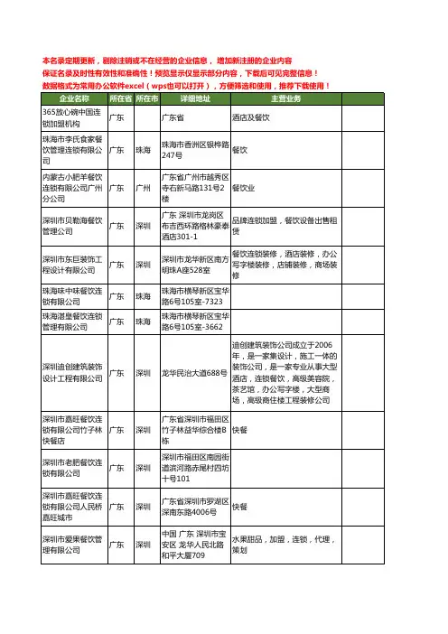 新版全国餐饮连锁工商企业公司商家名录名单联系方式大全82家