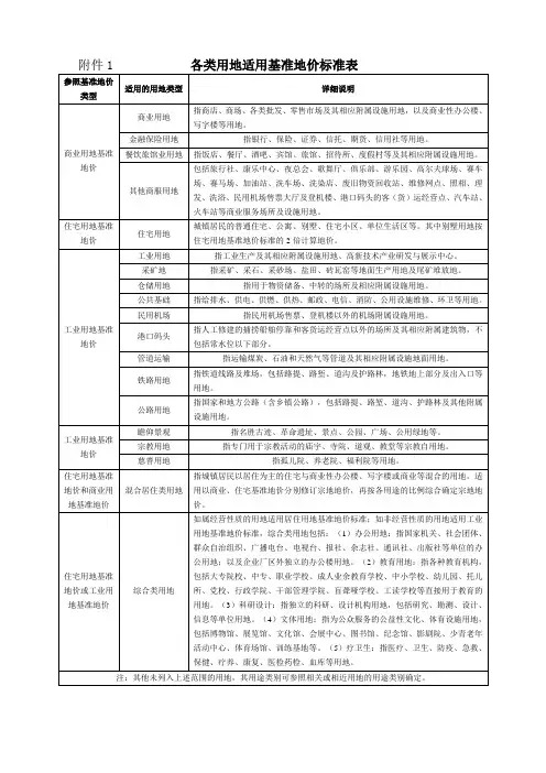 四会市基准地价附表