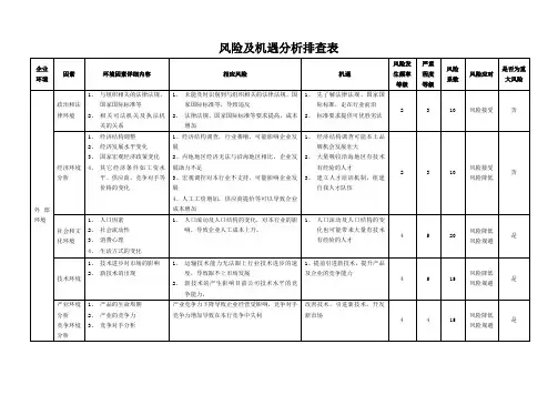 质安环三体系-风险及机遇分析排查表