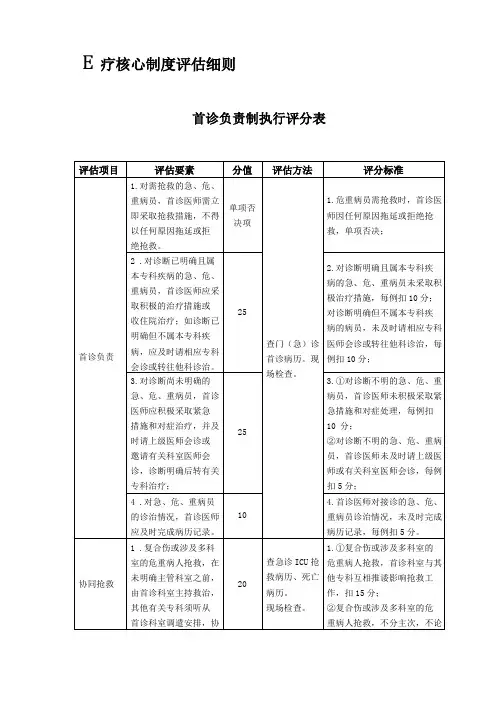 医疗核心制度评价细则
