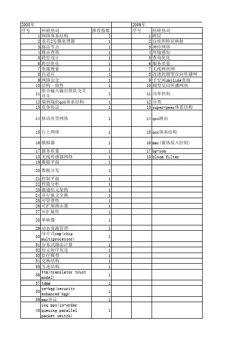 【软件学报】_网络体系结构_期刊发文热词逐年推荐_20140727