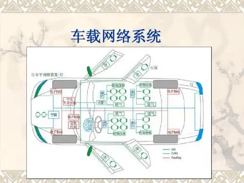 车载网络