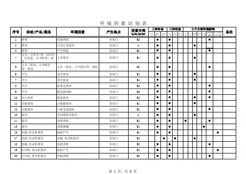 环境因素识别表