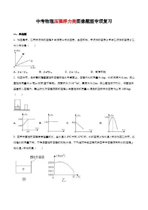中考物理压强浮力类图像题型专项复习(含解析)