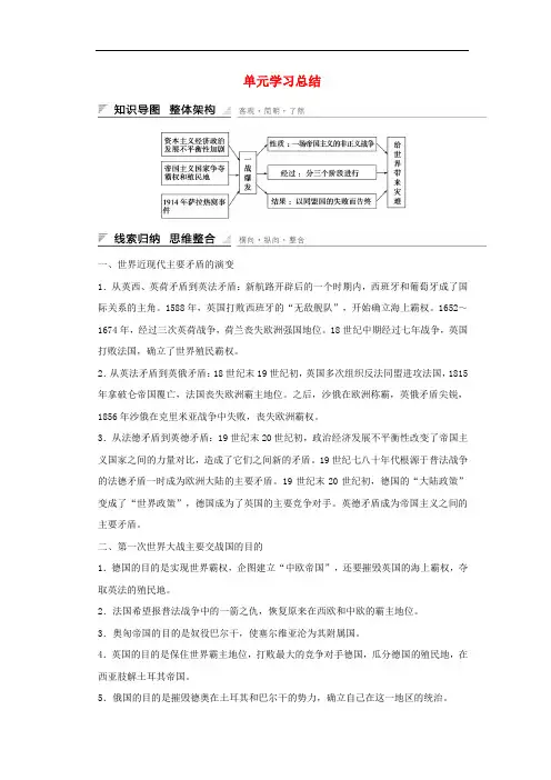 高中历史 单元学习总结1 新人教版选修3