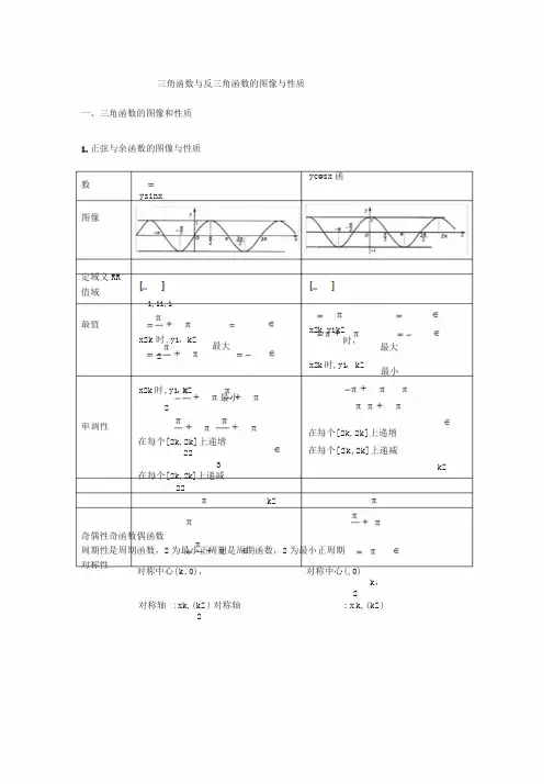 三角函数及反三角函数的图像及性质