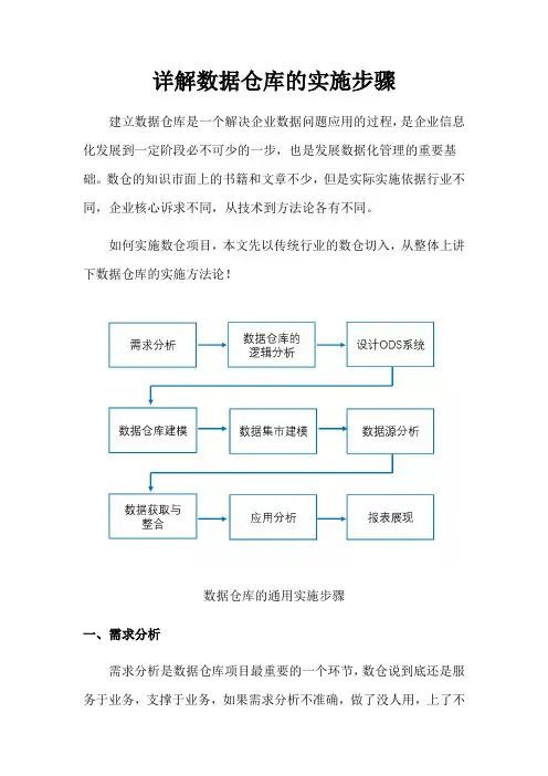 详解数据仓库的实施步骤