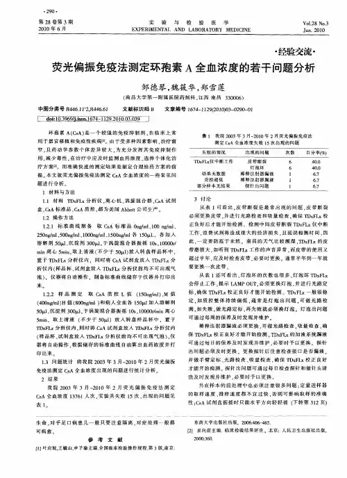 荧光偏振免疫法测定环孢素A全血浓度的若干问题分析