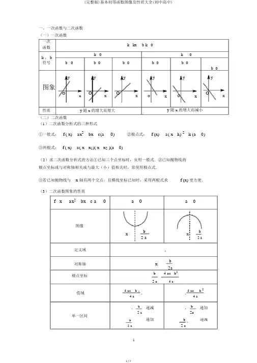 (完整版)基本初等函数图像及性质大全(初中高中)