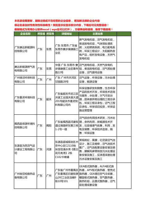 新版全国沼气处理设备工商企业公司商家名录名单联系方式大全15家