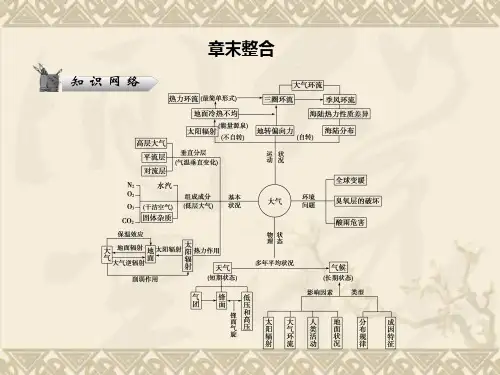高考地理人教版二轮复习课件1-2-4章末整合