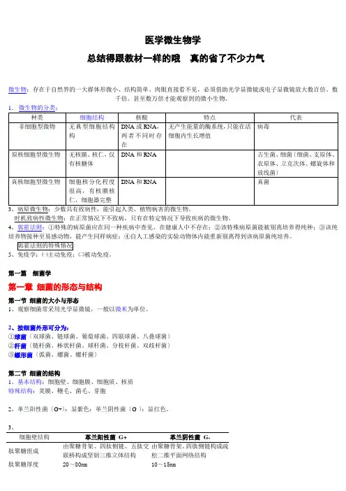 医学微生物学笔记(总结得真的很好)(同名18506)