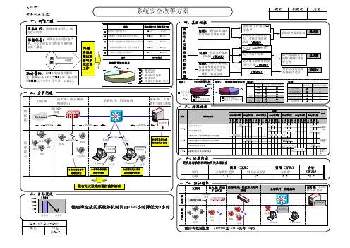 A3报告模版
