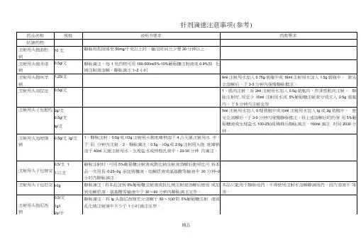 常用注射剂滴速表