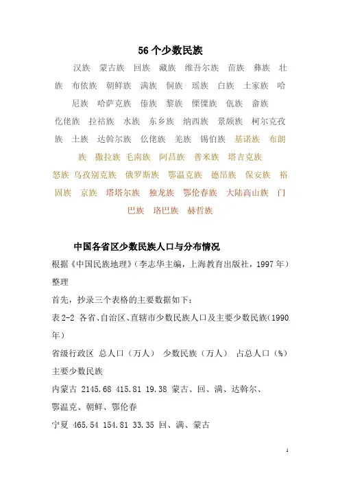 各民族