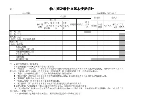 幼儿园及看护点基本情况统计