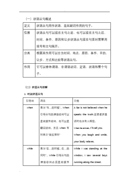 状语从句讲解及习题附答案