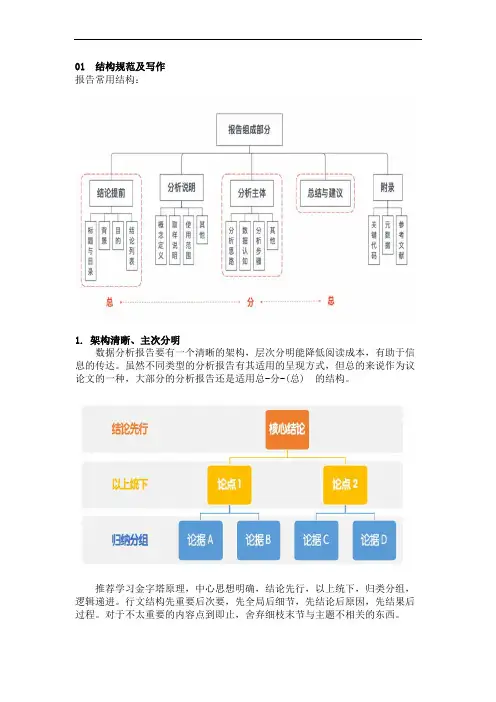 常见数据分析及报告规范