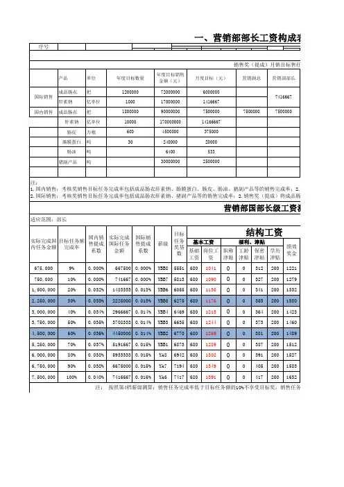 职等职级薪级表(营销序列)---20140201