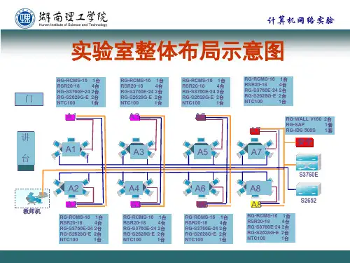 计算机网络实验室环境介绍