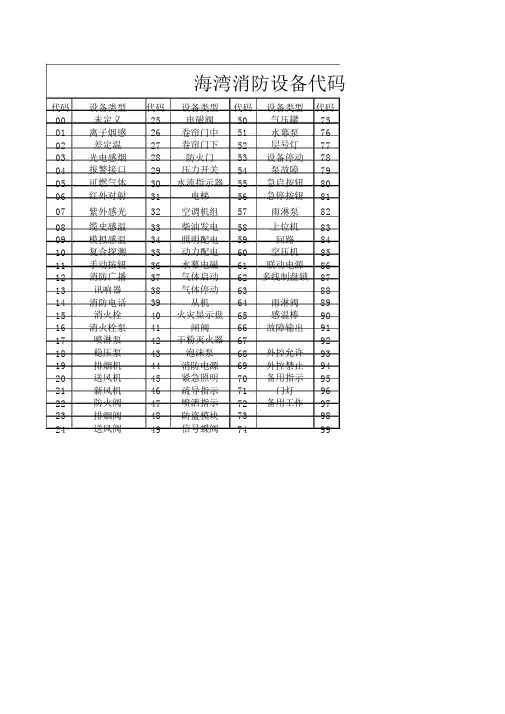 海湾设备代码表