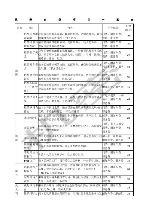 欧洲自费项目一览表