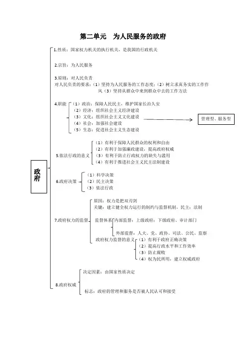 《为人民服务的政府》知识框架