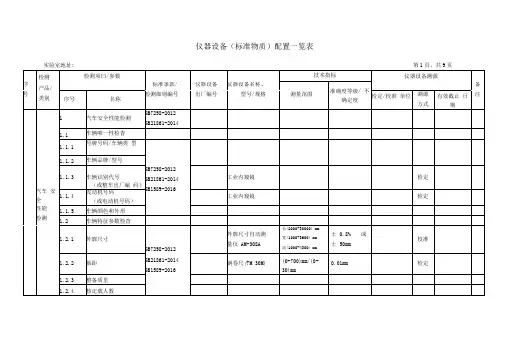 资质认定申请书附表五(机动车检测仪器设备配置表样本)