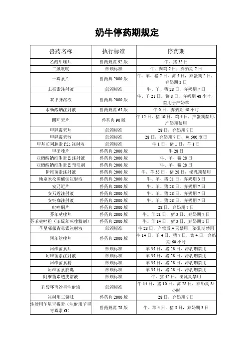 奶牛停药期规定