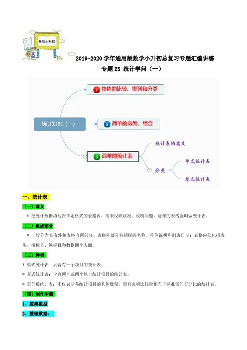 专题25：《统计知识-统计表》小升初数学专题讲练 (思维导图+知识点+例题分析+变式训练+真题演练)