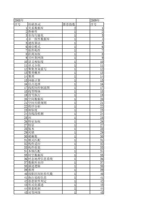 【小型微型计算机系统】_关系数据库_期刊发文热词逐年推荐_20140723