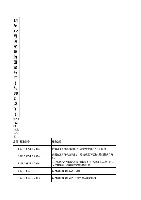 2014年12月份实施的国家标准(共382项)