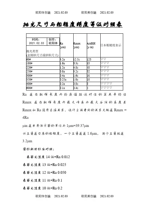 抛光等级、表面粗糙度对应表之欧阳体创编