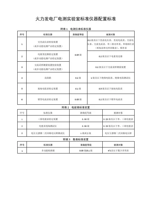 火力发电厂电测实验室标准仪器配置标准