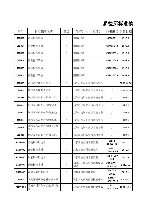 标准物质台帐
